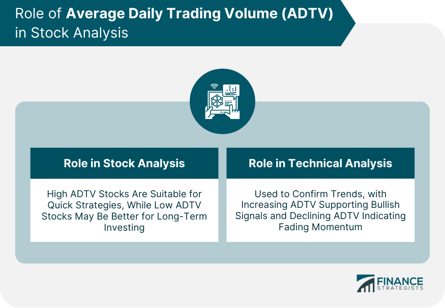 Role of Average Daily Trading Volume (ADTV) in Stock Analysis