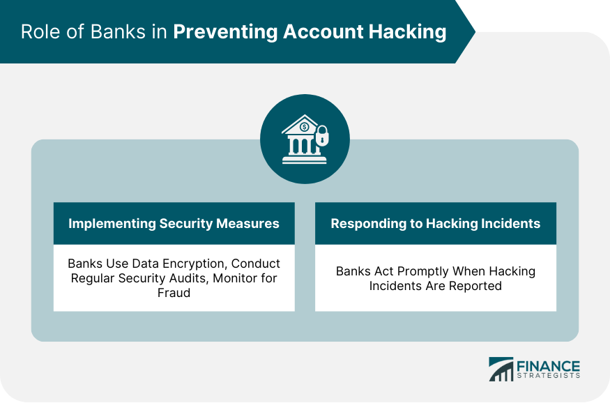 Role of Banks in Preventing Account Hacking