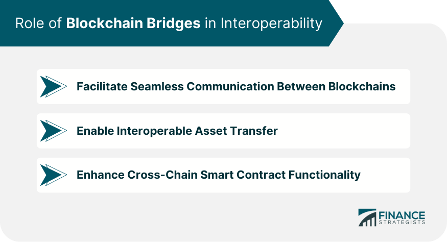 Role of Blockchain Bridges in Interoperability