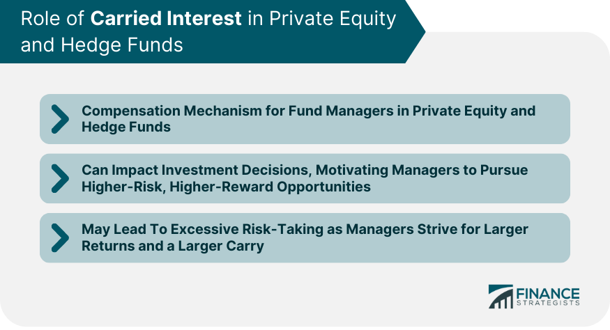 Role of Carried Interest in Private Equity and Hedge Funds
