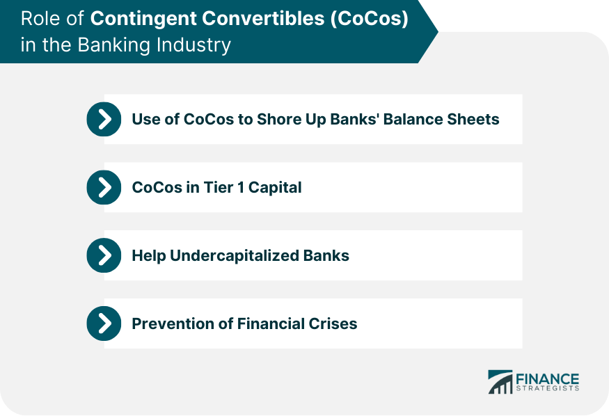 Role of CoCos in the Banking Industry