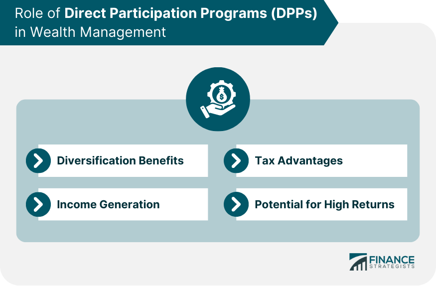 Role of Direct Participation Programs (DPPs) in Wealth Management