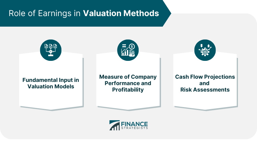 Role of Earnings in Valuation Methods