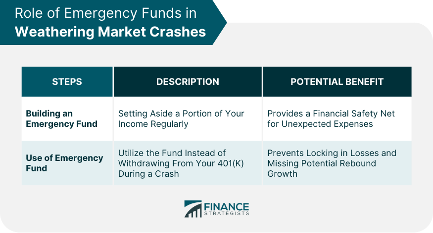 Role of Emergency Funds in Weathering Market Crashes