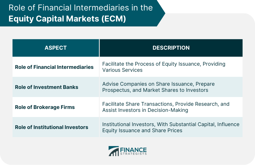 Role of Financial Intermediaries in the Equity Capital Markets (ECM)