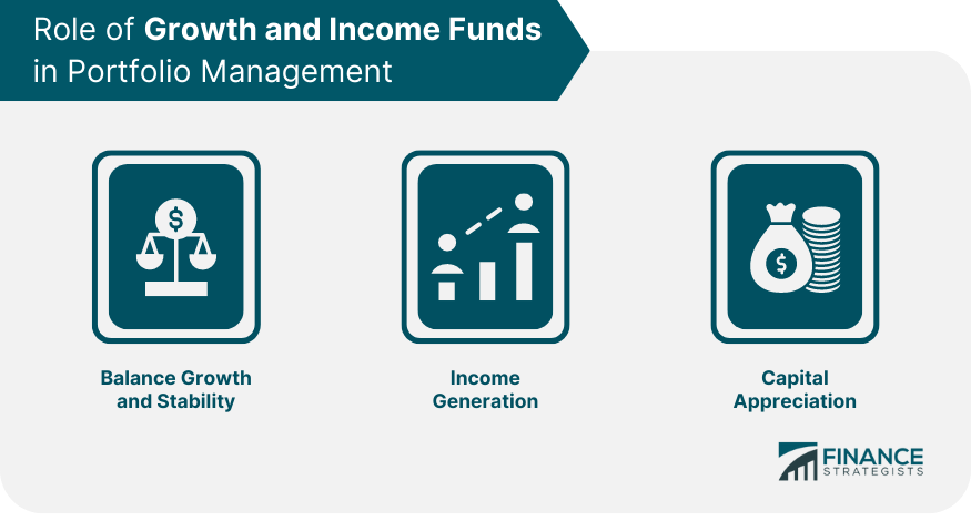 Role of Growth and Income Funds in Portfolio Management