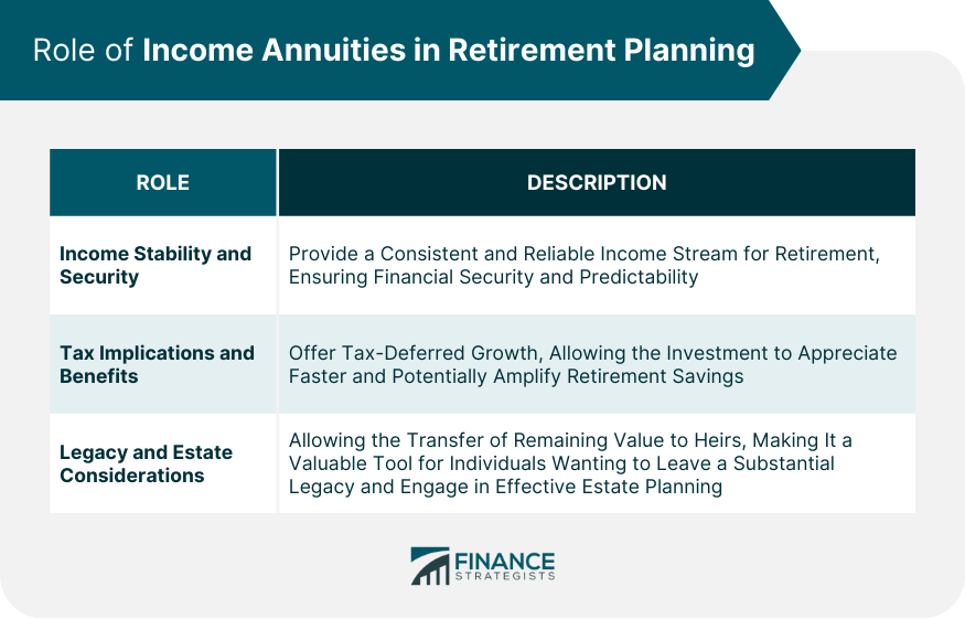 Role of Income Annuities in Retirement Planning