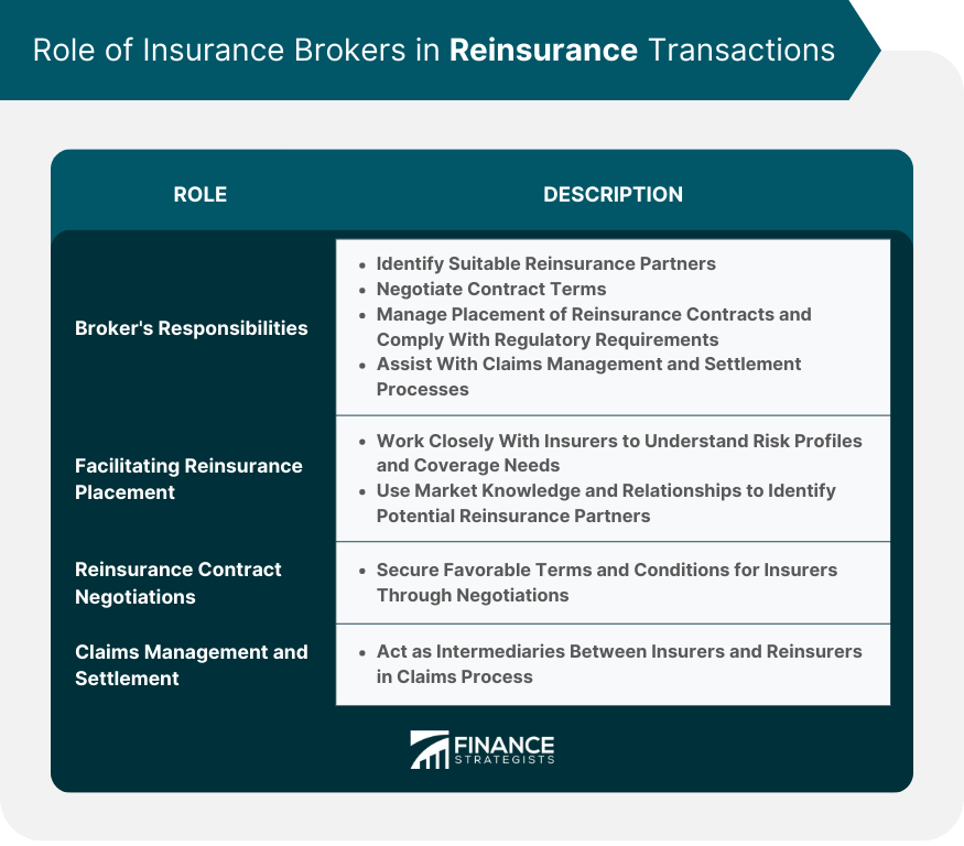 Role-of-Insurance-Brokers-in-Reinsurance-Transactions