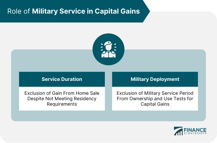 Role of Military Service in Capital Gains