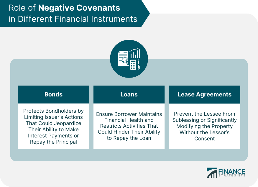 Role of Negative Covenants in Different Financial Instruments