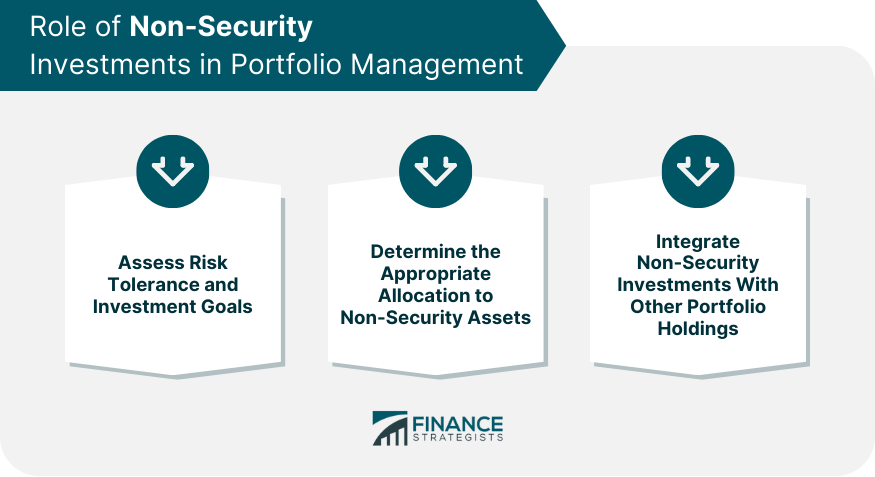 Role of Non-Security Investments in Portfolio Management