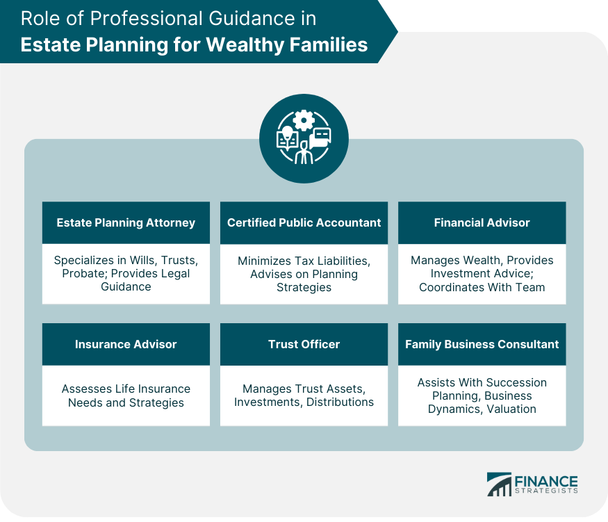 Role of Professional Guidance in Estate Planning for Wealthy Families