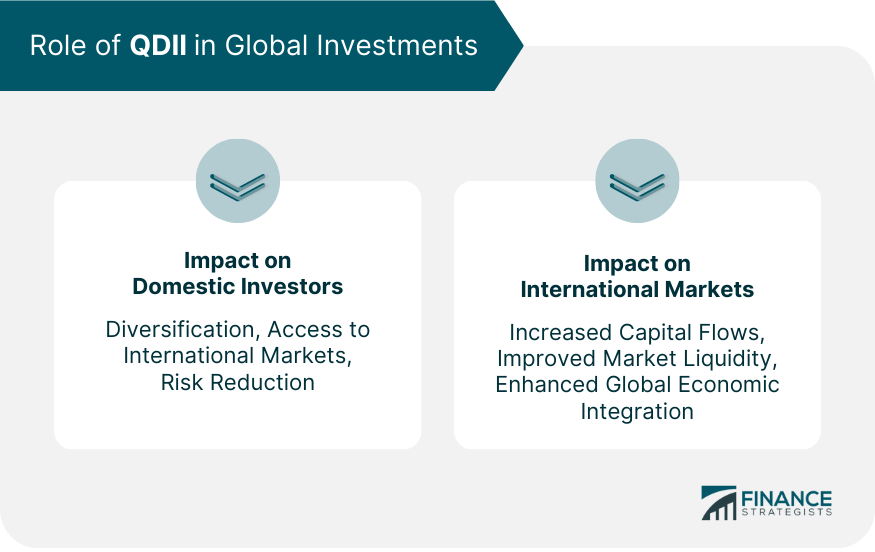 Role of QDII in Global Investments