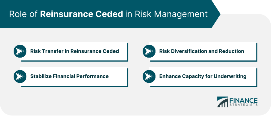 Role of Reinsurance Ceded in Risk Management