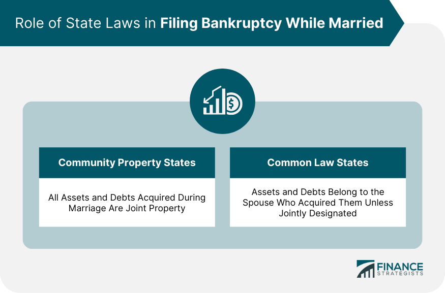Role of State Laws in Filing Bankruptcy While Married