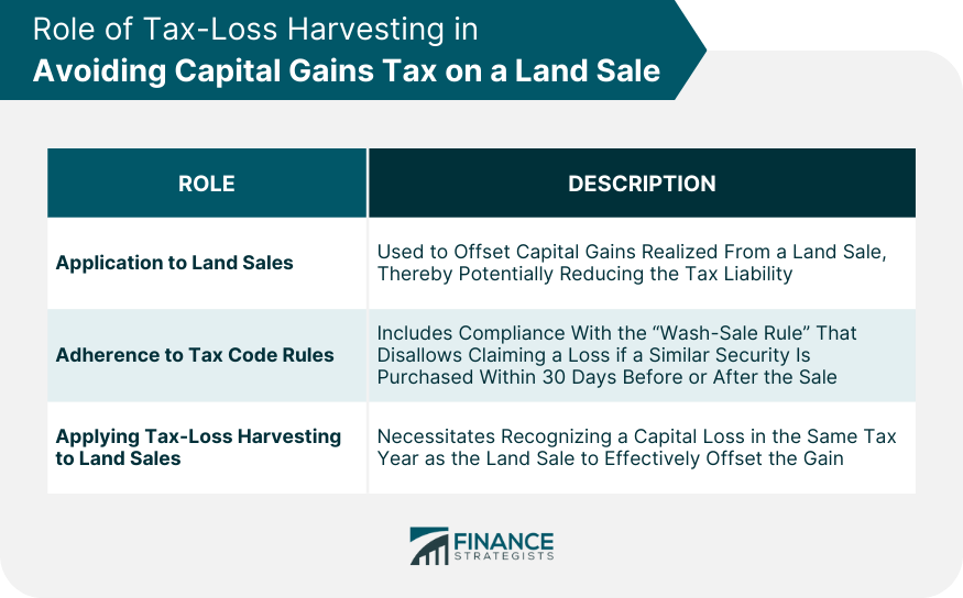 Role of Tax-Loss Harvesting in Avoiding Capital Gains Tax on a Land Sale