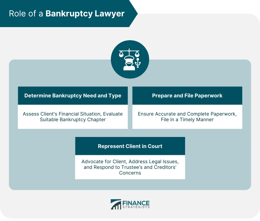 Role of a Bankruptcy Lawyer