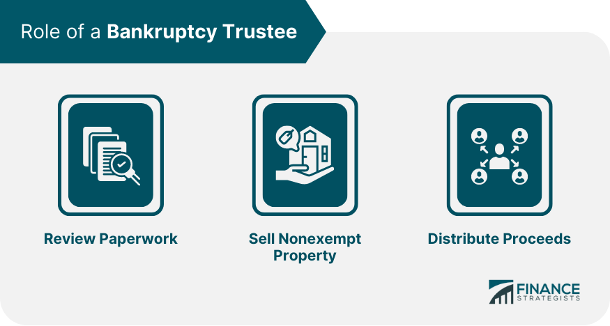 Role of a Bankruptcy Trustee