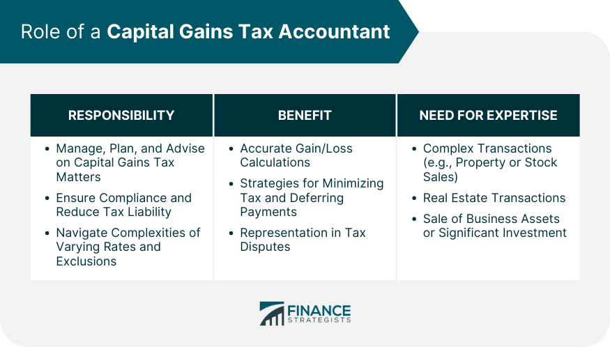 Role of a Capital Gains Tax Accountant