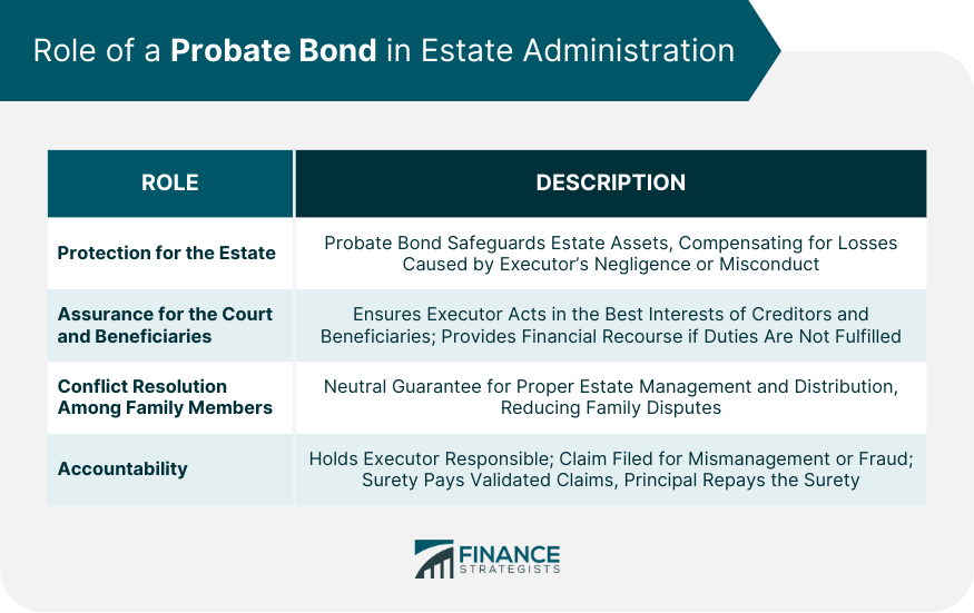Role of a Probate Bond in Estate Administration