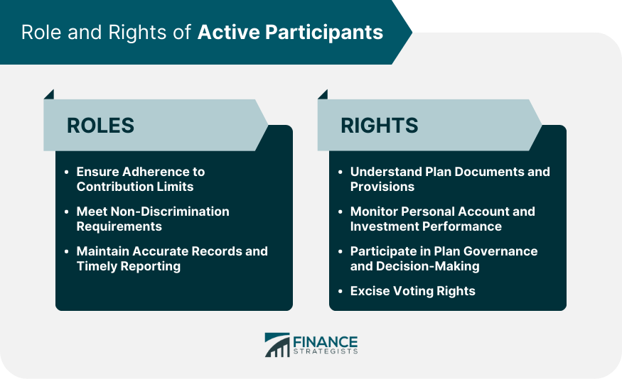 Role and Rights of Active Participants