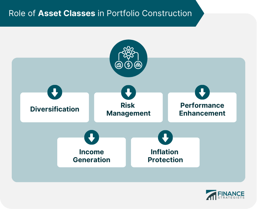 Role of Asset Classes in Portfolio Construction