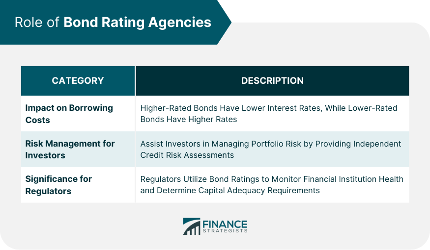 Role-of-Bond-Rating-Agencies