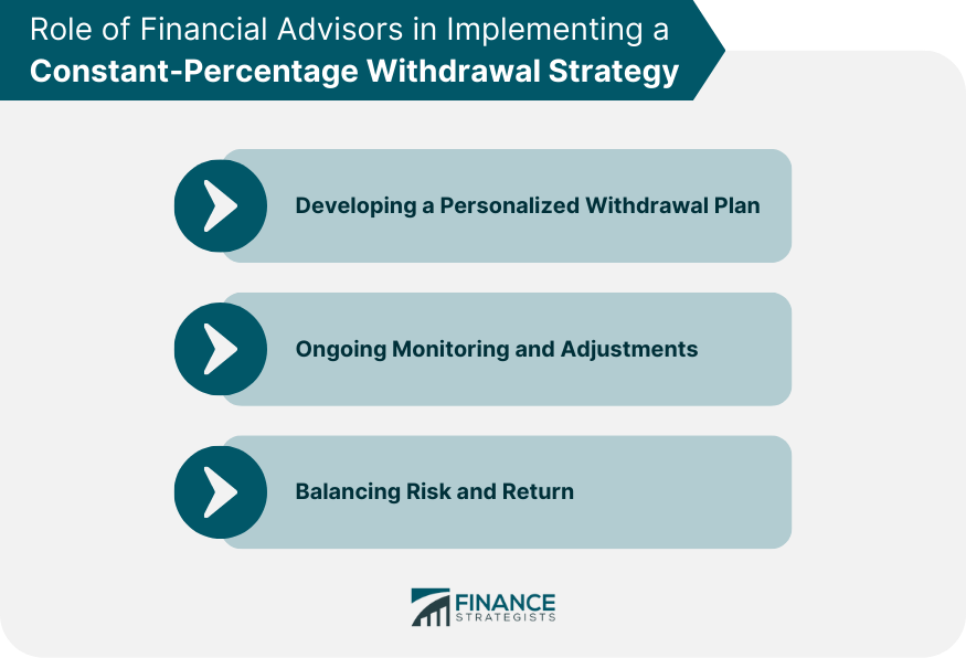 Role of Financial Advisors in Implementing a Constant-Percentage Withdrawal Strategy