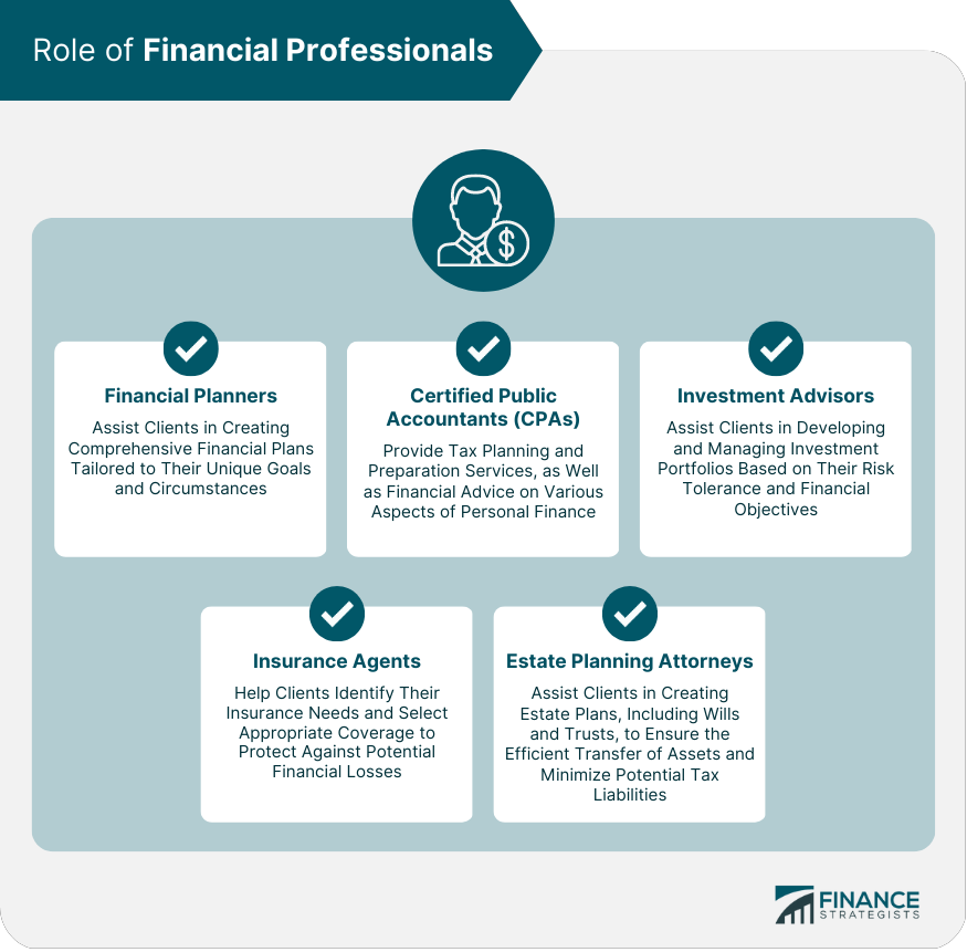 Role of Financial Professionals