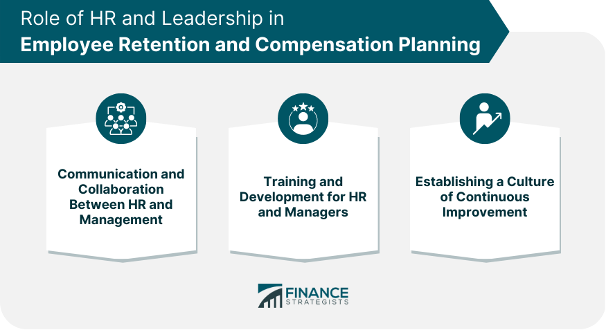 Role of HR and Leadership in Employee Retention and Compensation Planning