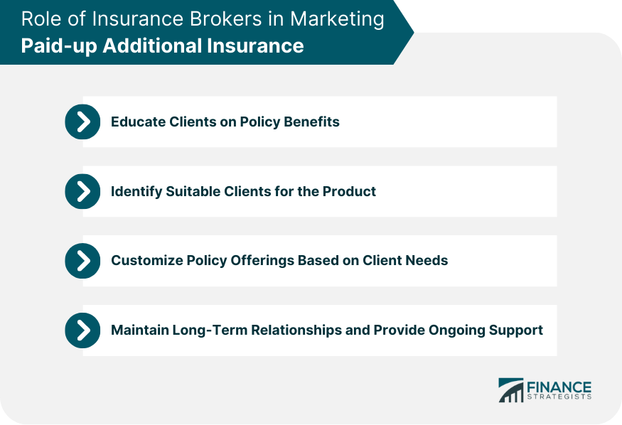Role-of-Insurance-Brokers-in-Marketing-Paid-up-Additional-Insurance