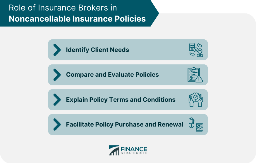 Role-of-Insurance-Brokers-in-Noncancellable-Insurance-Policies