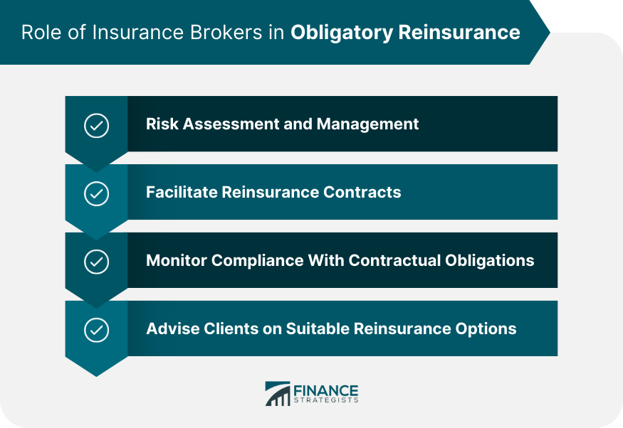 Role-of-Insurance-Brokers-in-Obligatory-Reinsurance