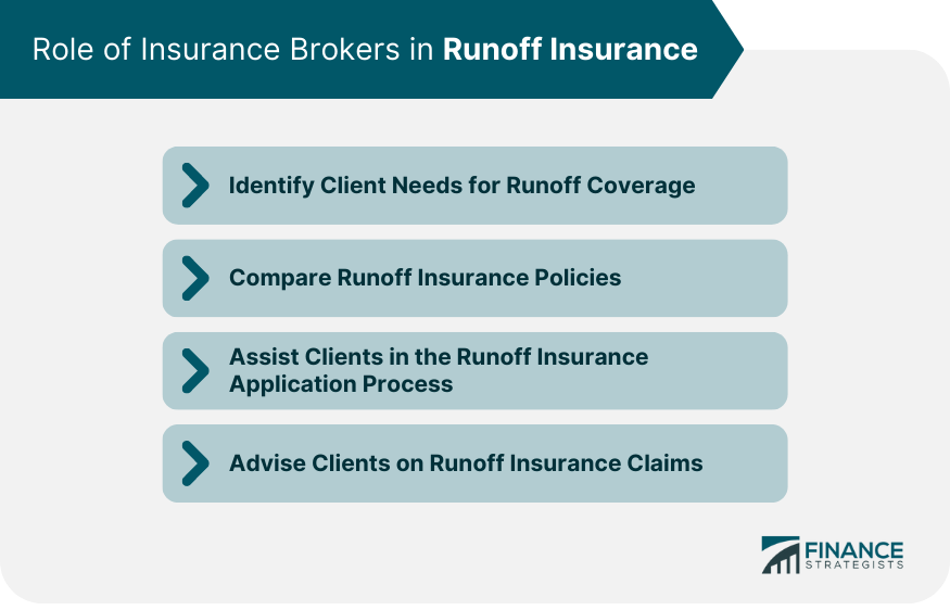 Role-of-Insurance-Brokers-in-Runoff-Insurance