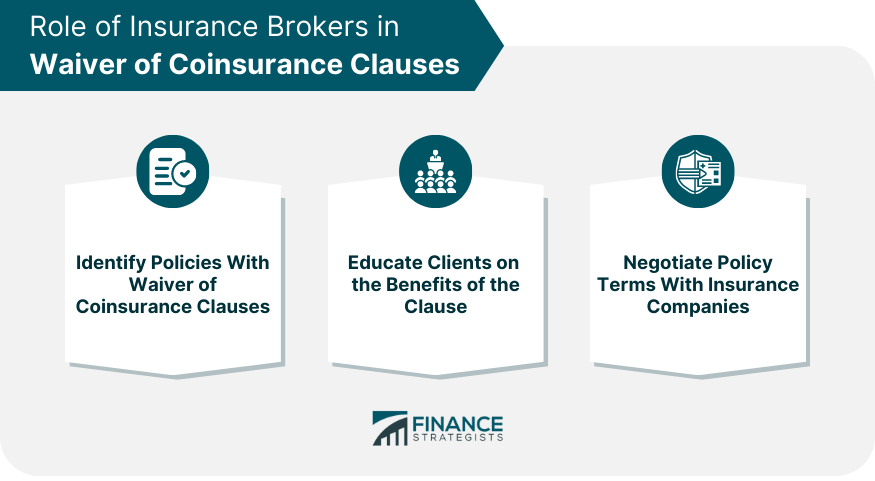 Role-of-Insurance-Brokers-in-Waiver-of-Coinsurance-Clauses