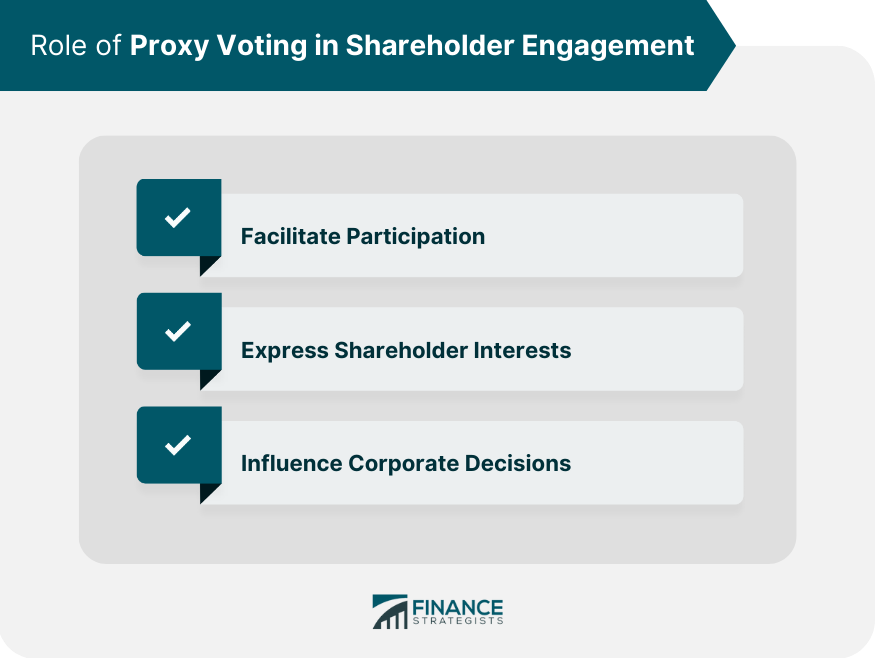 Role of Proxy Voting in Shareholder Engagement