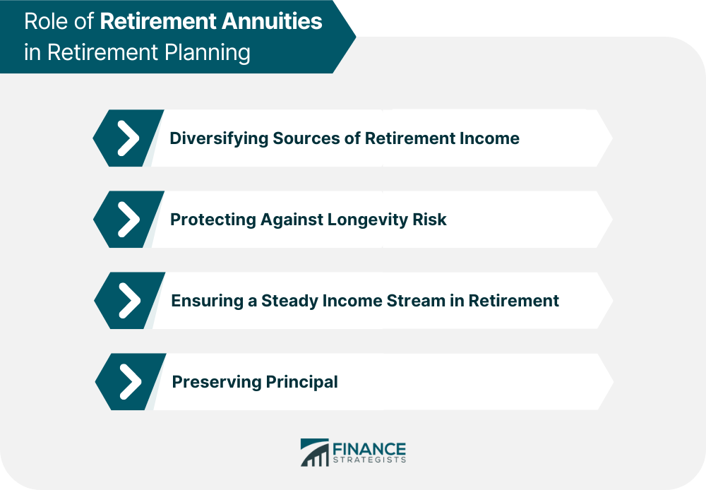 Role of Retirement Annuities in Retirement Planning