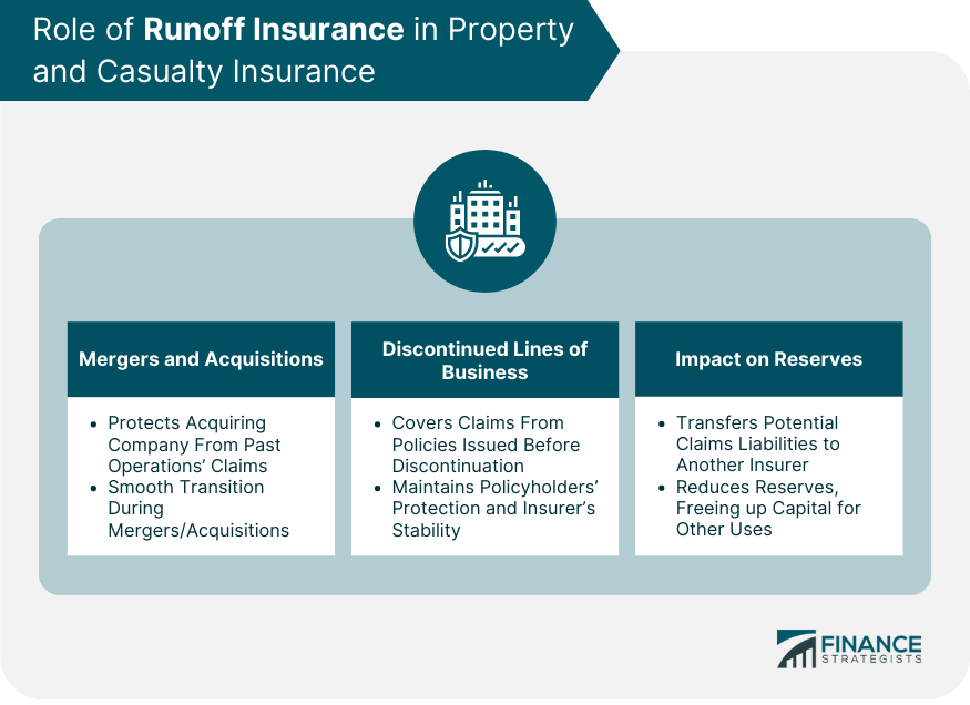 Role-of-Runoff-Insurance-in-Property-and-Casualty-Insurance