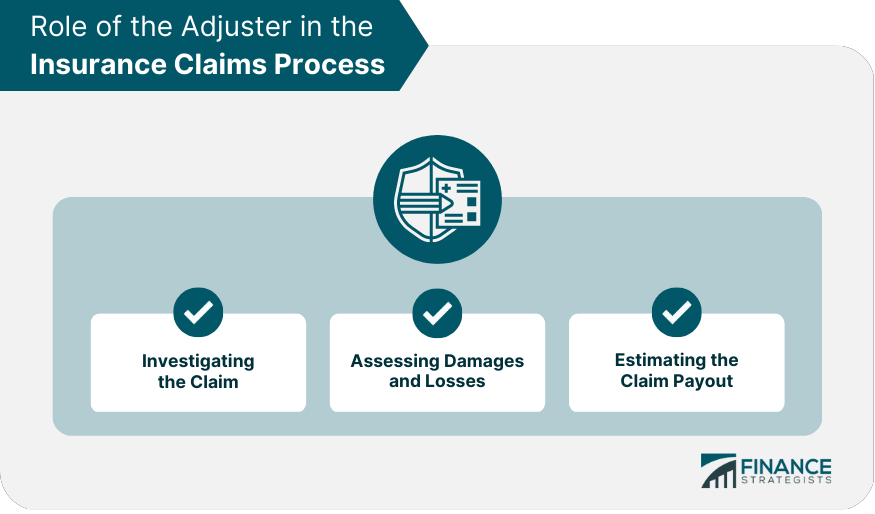 Insurance Claim Process 2
