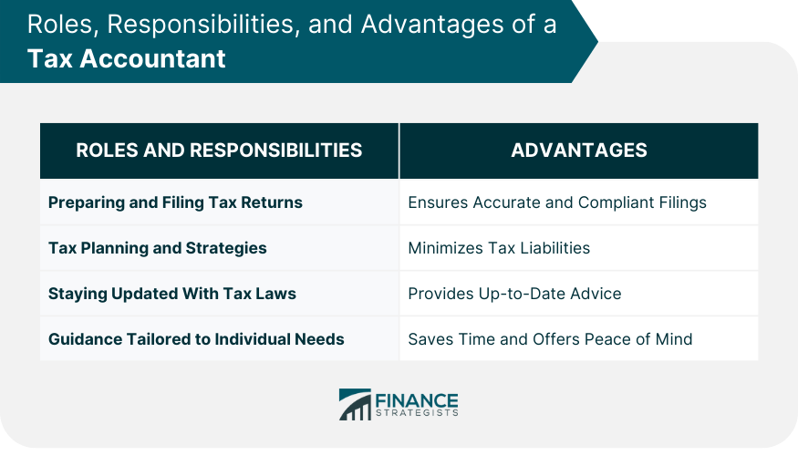 Roles, Responsibilities, and Advantages of a Tax Accountant