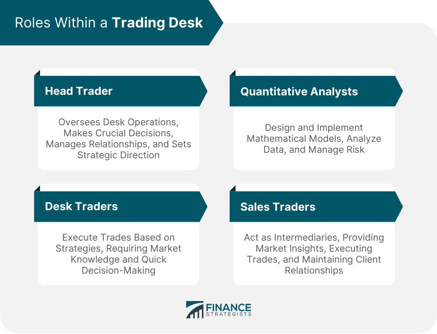 Roles Within a Trading Desk