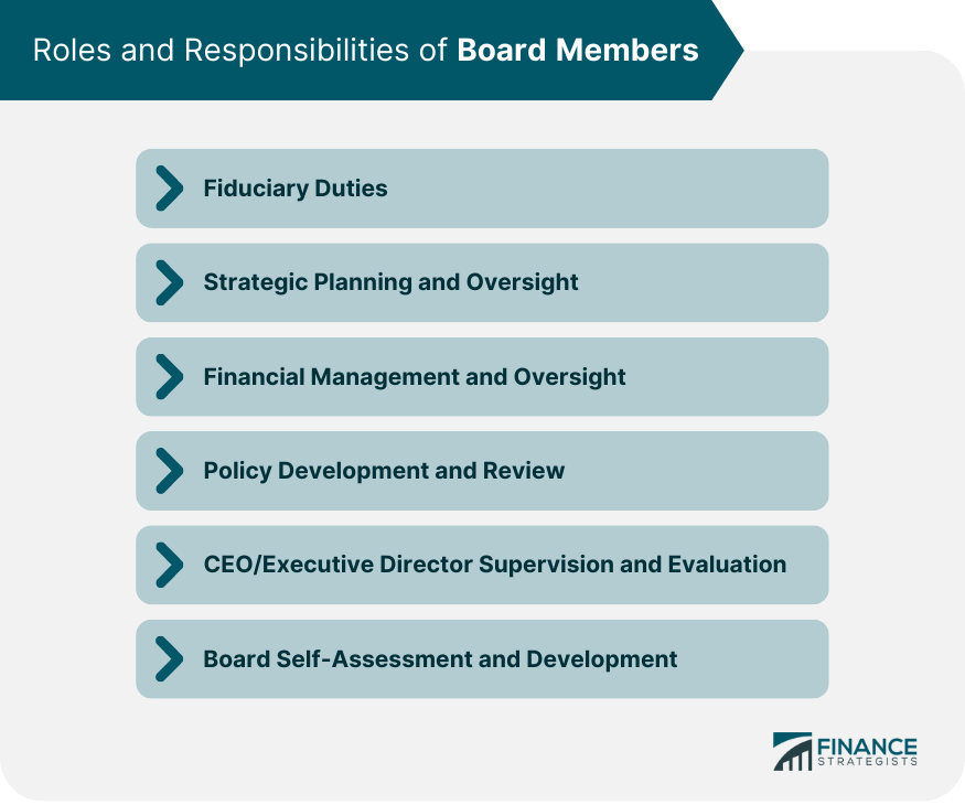 Roles and Responsibilities of Board Members