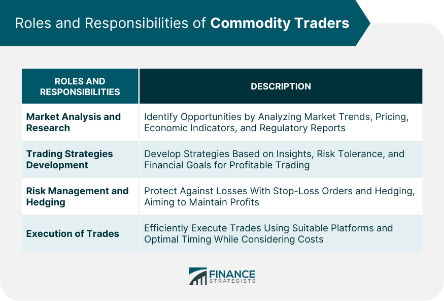 Roles and Responsibilities of Commodity Traders
