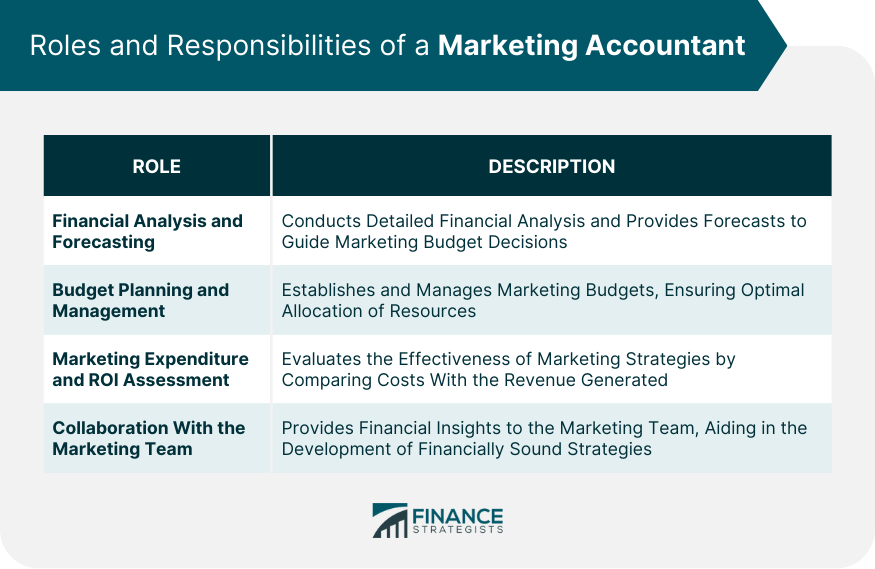 Roles and Responsibilities of a Marketing Accountant