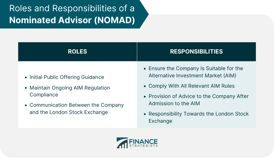 Roles and Responsibilities of a Nominated Advisor (NOMAD)