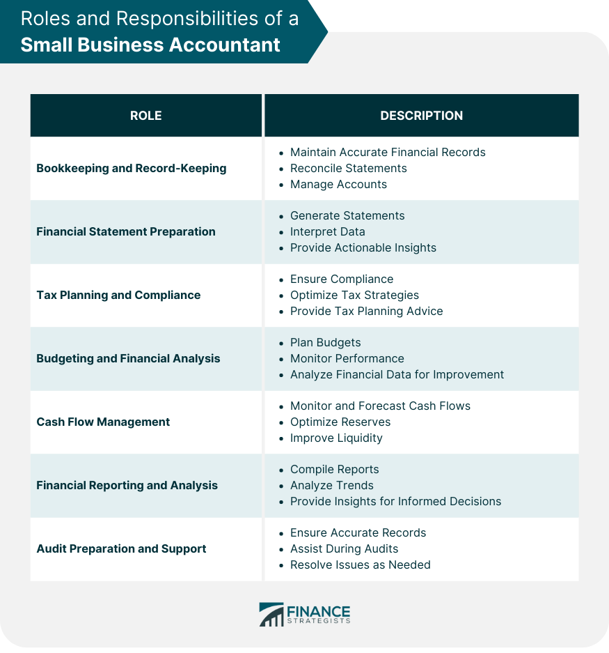 Roles and Responsibilities of a Small Business Accountant