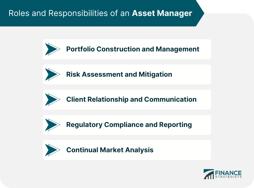 Roles and Responsibilities of an Asset Manager