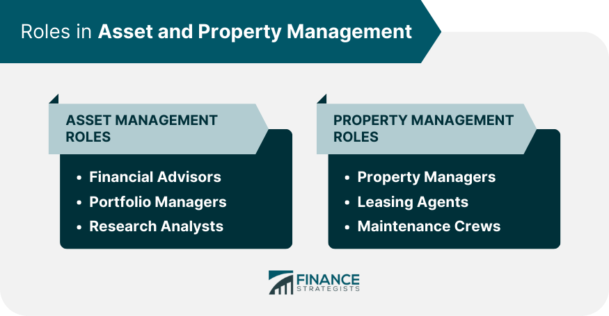 Roles in Asset and Property Management