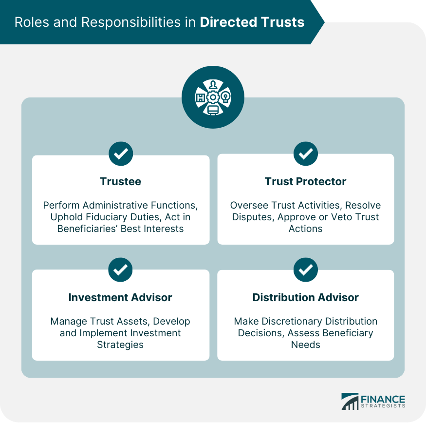 Roles-and-Responsibilities-in-Directed-Trusts