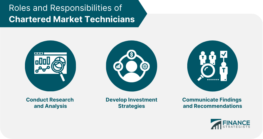 Roles and Responsibilities of Chartered Market Technicians